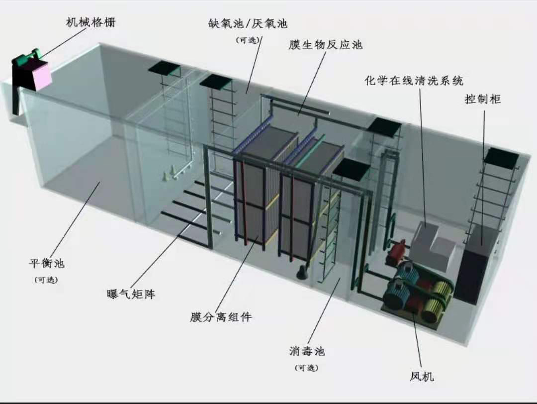 如何才能让工业除尘设备的寿命越来越长